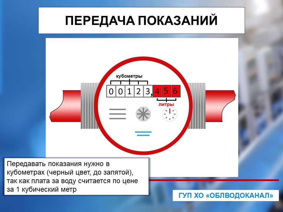 Передача показаний приборов учета воды.