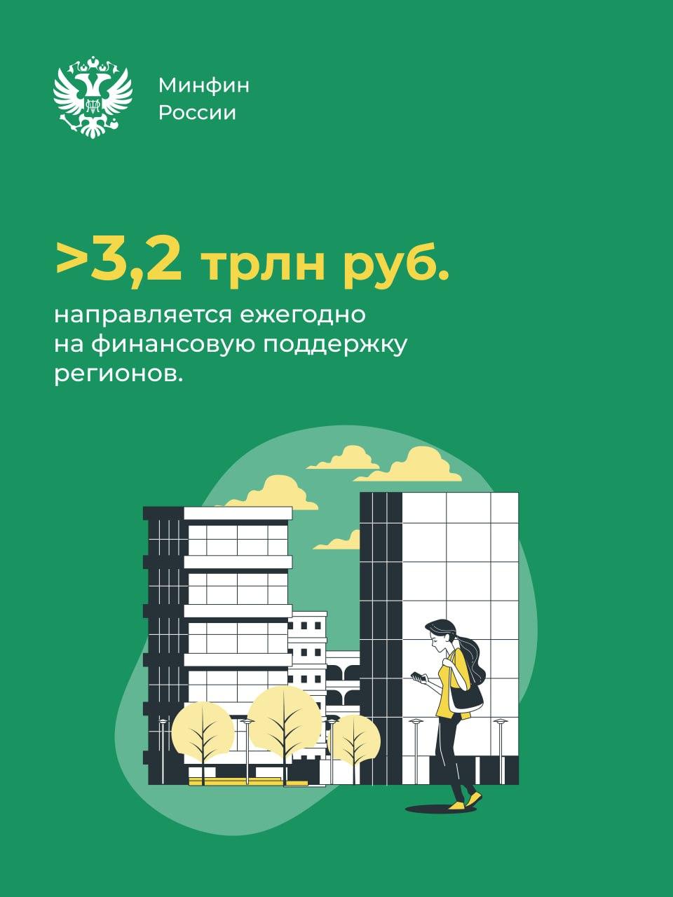 Более 3,2 трлн рублей будет ежегодно направляться на финансовую поддержку регионов.